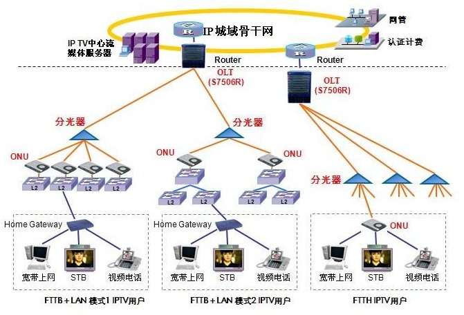 怎么算一个网络最多能划分多少个子网