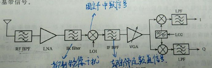本振频率是指什么？
