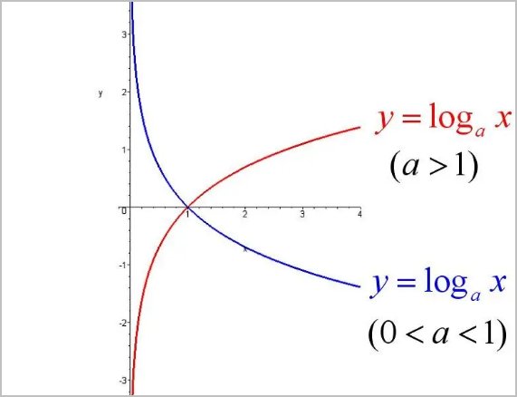 logix是什么函数？