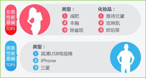 360浏览器上网“防忽悠”研究报告的报告背景