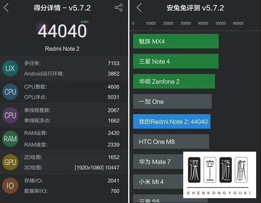 HelioX10评测跑分参数详细介绍