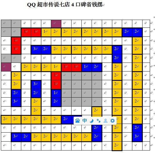QQ超市7店摆法？