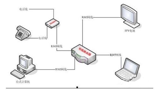 如何设置办公室局域网，把办公室里的所有机子联系起来？