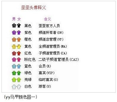 歪歪积分怎么算的？