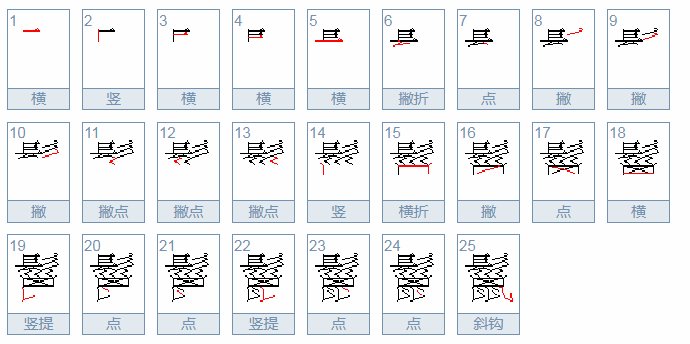 鬣字是什么读的？