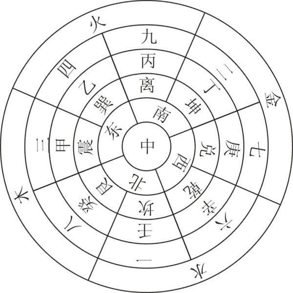 东南方属什么？