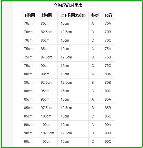 女性胸罩的罩杯怎么区分？