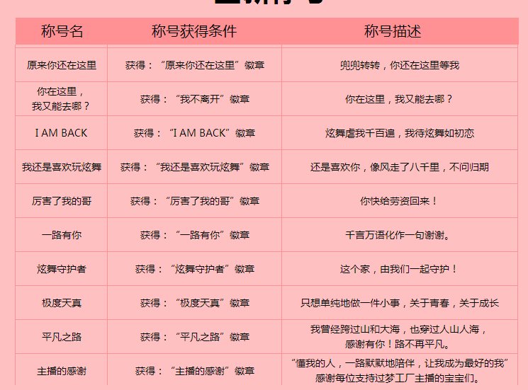 QQ炫舞最新称号有哪些