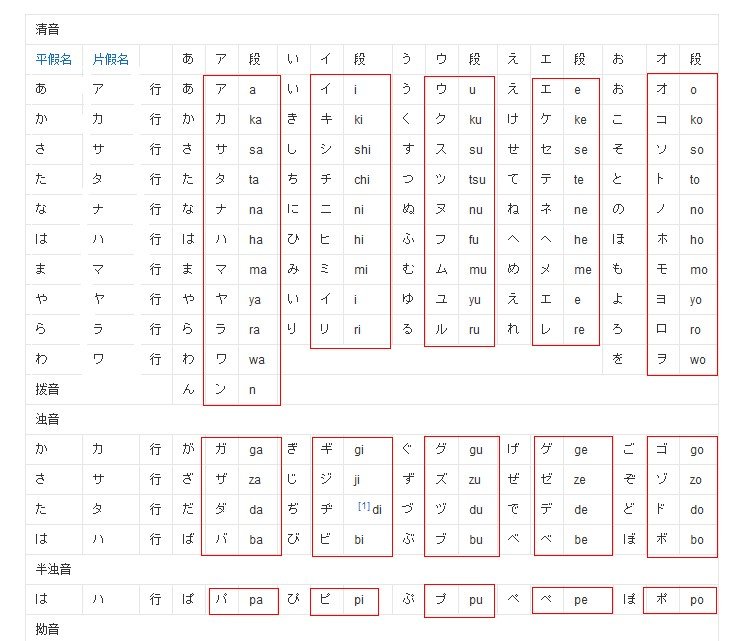 求助百万亚瑟王日服注册，日文验证码无力呀。。。