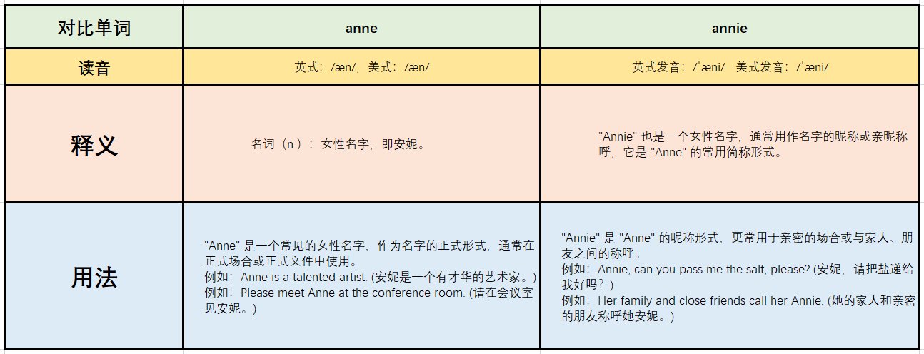 anne和annie区别是什么？