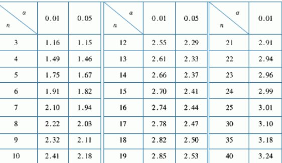角arctan1等于多少度？
