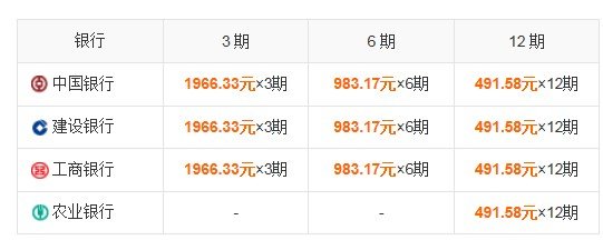 iphone5联通合约机信用卡分期付款是如果我办理6个月，是首付983.17元 ，还是付全额5,899？这个如何计算？