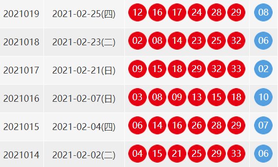 双色球第19期开奖结果是多少