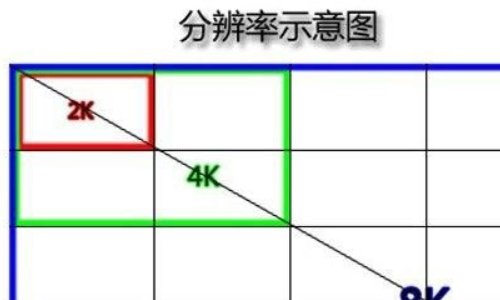 屏幕720p高清什么意思分辨率多少？