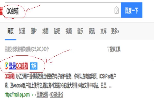 QQ邮箱正确格式