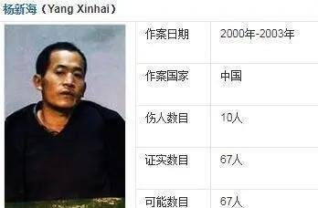 历史上的四位残忍至极的杀人犯，先后杀死300多人的是谁？