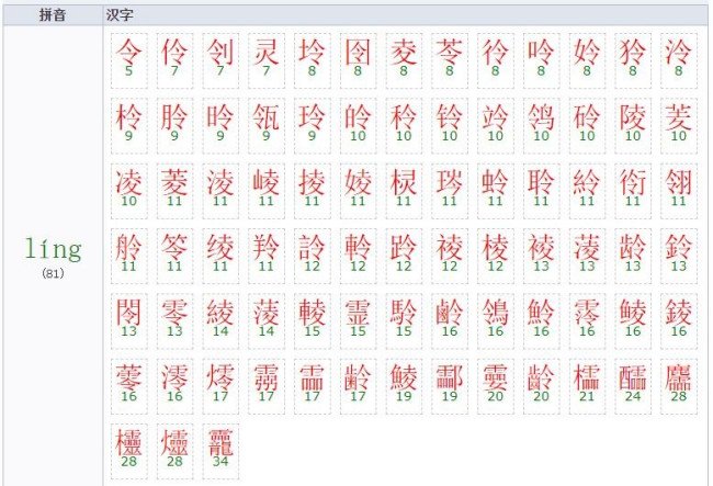 Iing二声是什么字？