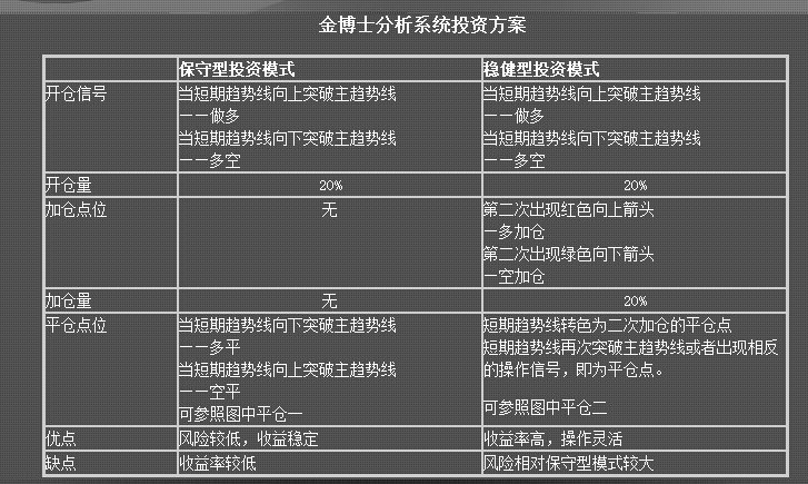 金博士期货软件博易大师交易操作步骤