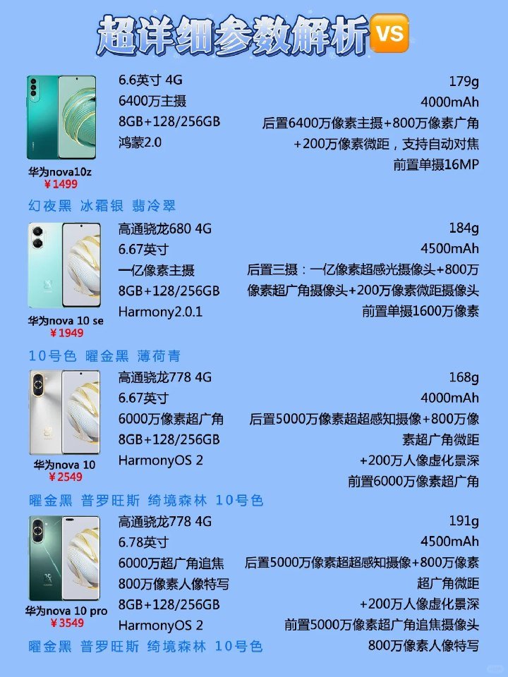 华为P10价格多少