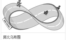 在物理学上，什么叫魔比斯环