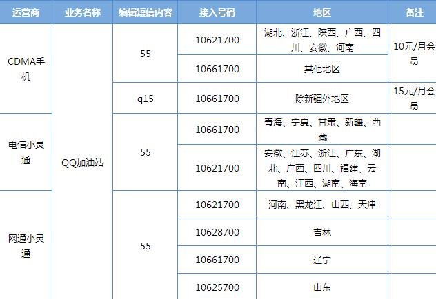用小灵通怎样开通QQ会员？