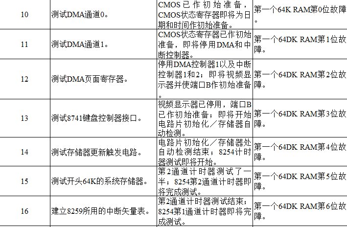 主板故障代码有哪些？？