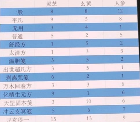 一念逍遥百炼成仙药方配方大全：百炼成仙一轮二轮三轮活动丹方攻略