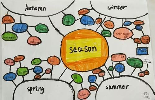 英语对不起怎么说？