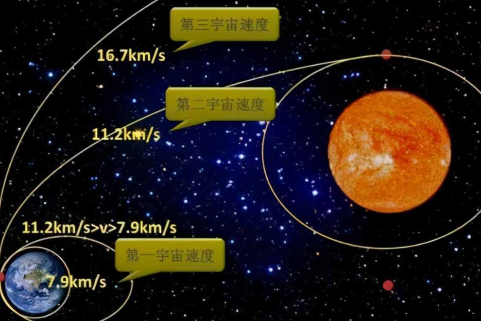 第一宇宙速度推导过程