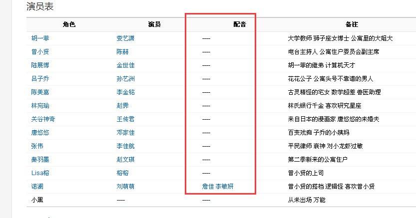 爱情公寓里的若澜是不是配音