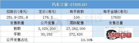 认购倍数是什么意思
