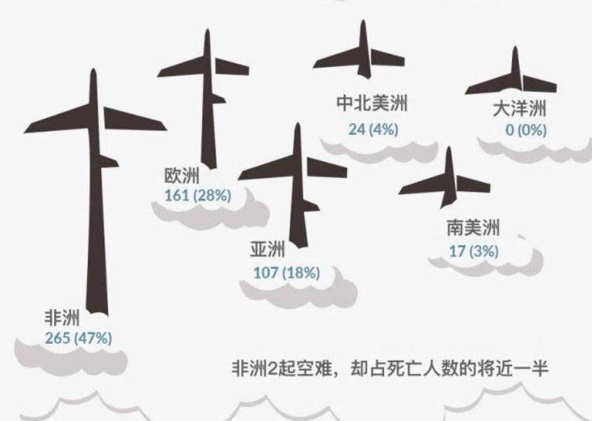 杭州父母看到客机失事,希望空姐女儿辞职回家,这份工作的危险性有多大?