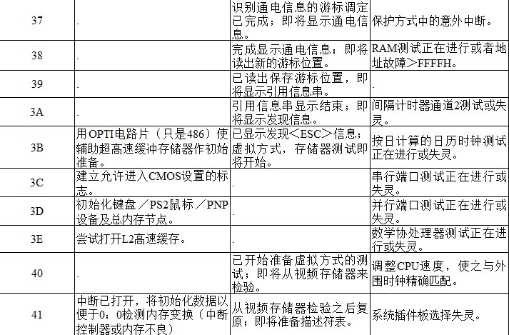 主板故障代码有哪些？？