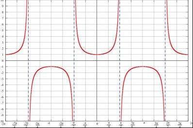 secx是什么意思？