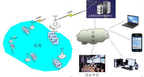 水利系统英文翻译