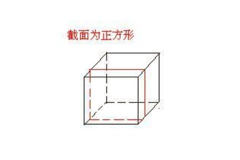 用一个平面去截一个正方体，截出的面，可能是什么形状