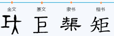 循规滔矩的矩是什么意思