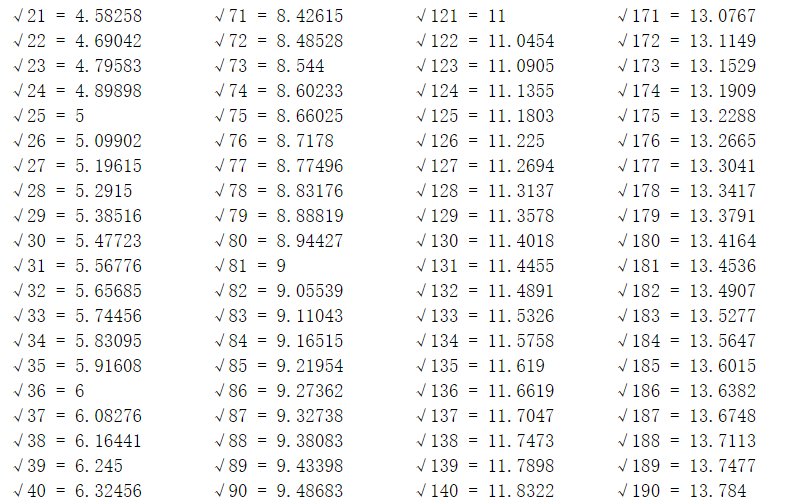 谁知道数学根号表啊