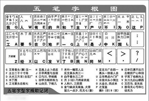 五笔字型字根表