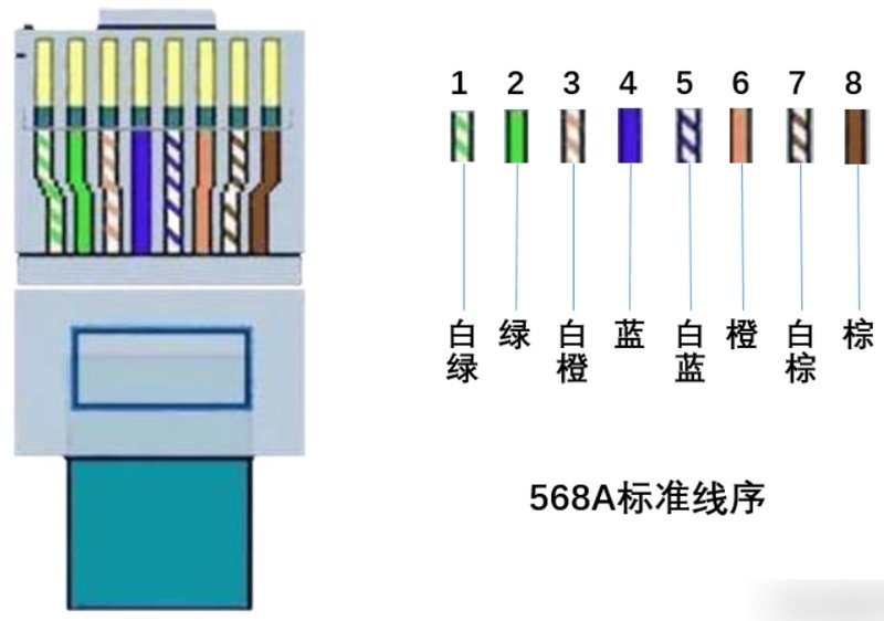 网线水晶头排线顺序