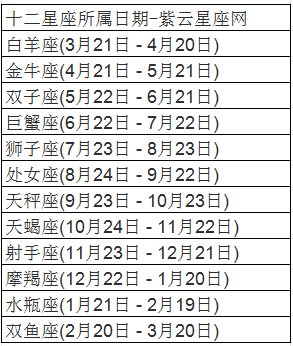 贾甜馨是什么星座的