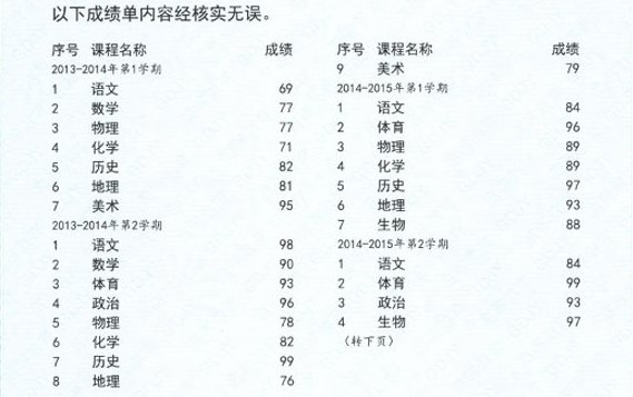 甘肃平凉市静宁县中考成绩查询