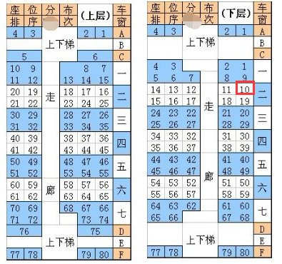 t309次列车7车下10号是窗口吗
