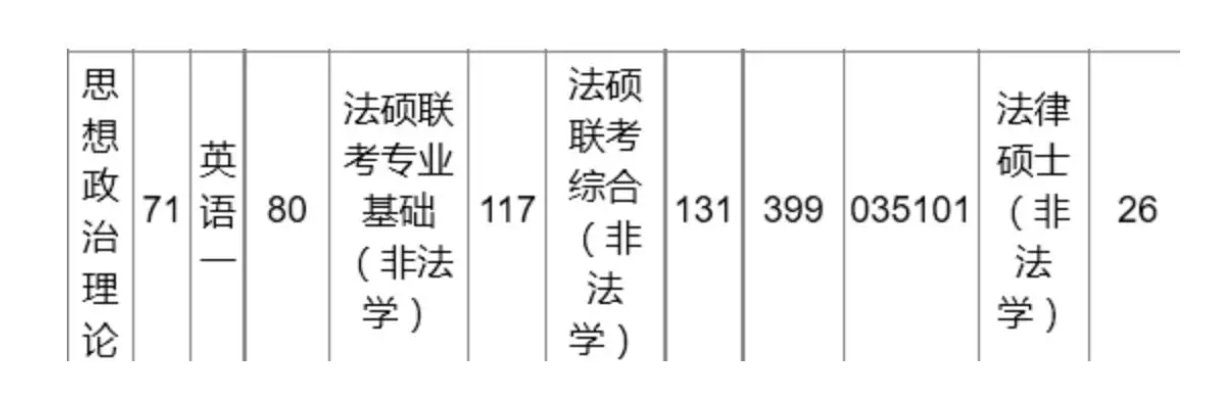 法律硕士（法学）就业如何？
