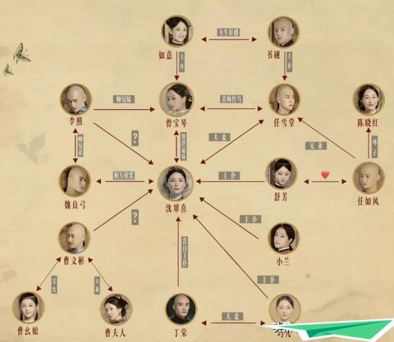 《当家主母》人物关系盘点?