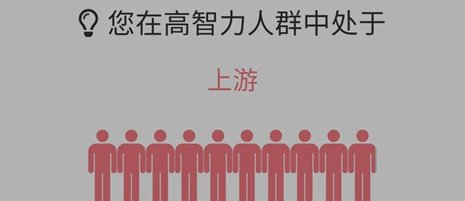 瑞文测验55分，对应智商多少？