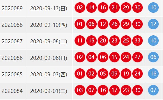 2020089双色球开奖结果？