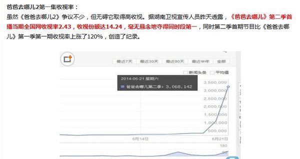 爸爸去哪儿哪一季收视率高