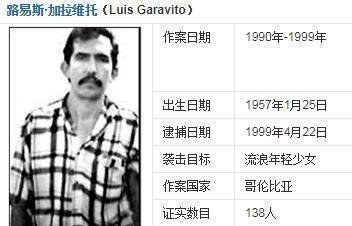 历史上的四位残忍至极的杀人犯，先后杀死300多人的是谁？