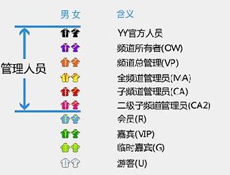 YY频道马甲权限有哪些